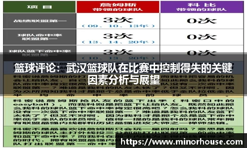 篮球评论：武汉篮球队在比赛中控制得失的关键因素分析与展望