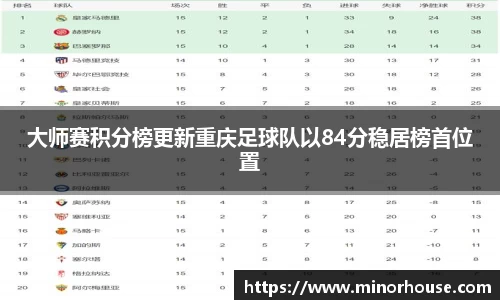 大师赛积分榜更新重庆足球队以84分稳居榜首位置